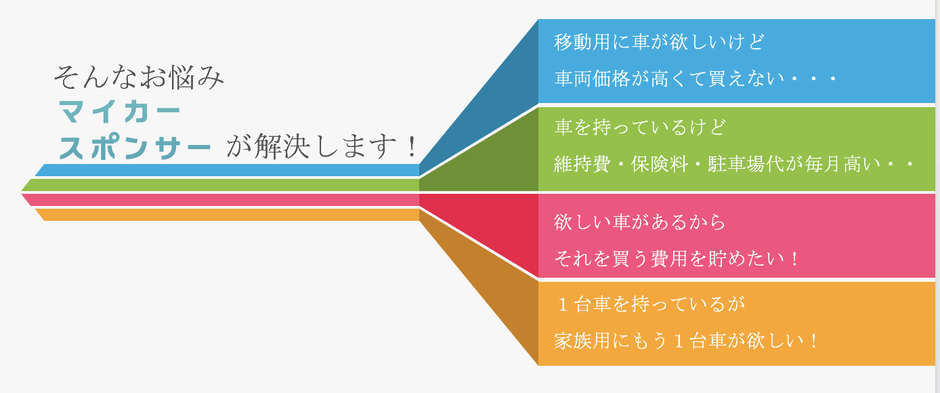 マイカースポンサー とは