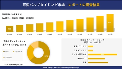 可変バルブタイミング市場レポート概要
