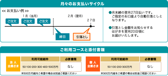 支払いサイクルと利用コース