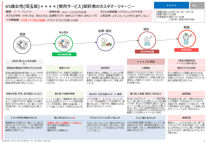 個票サンプル4(教育サービス)