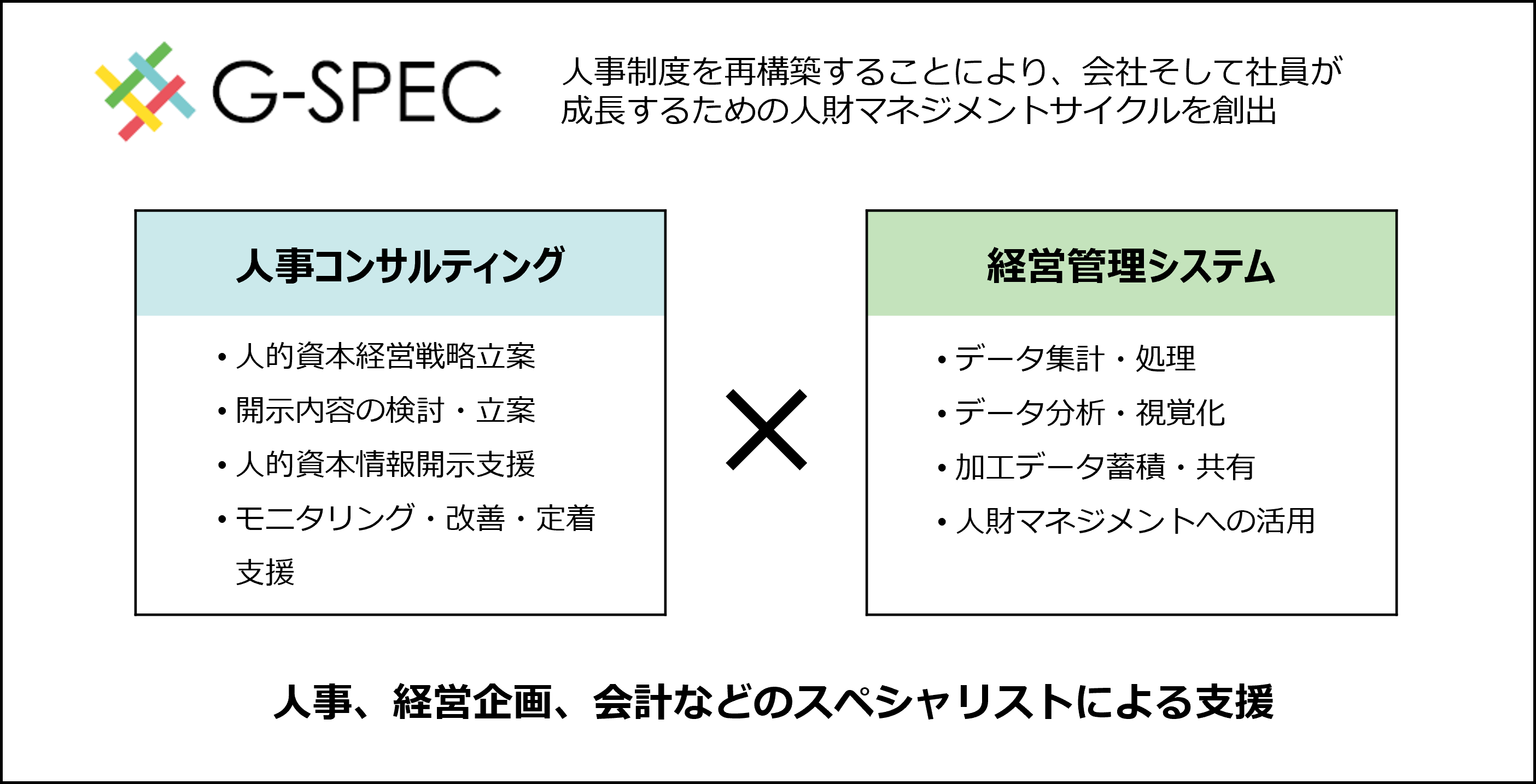 人事改革総合ソリューション「G-SPEC」で支える 人的資本経営支援サービスの提供を開始