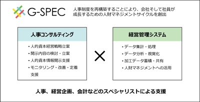 人事改革総合ソリューション「G-SPEC」で支える 人的資本経営支援サービスの提供を開始