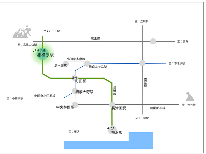 沿線MAP