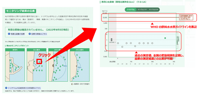 海域モニタリング結果の公表