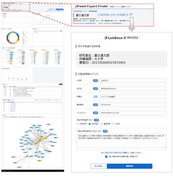 AIを活用した研究パートナー探索サービス 「JDream Expert Finder」、 産学連携の共同研究マッチングサービスLabBase Xとの提携開始 　～エキスパートとのリアルネットワーク拡充～