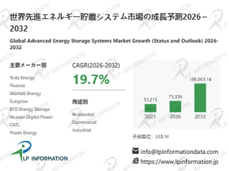 先進エネルギー貯蔵システムマーケットリサーチ：調査方法・市場動向・業界規模