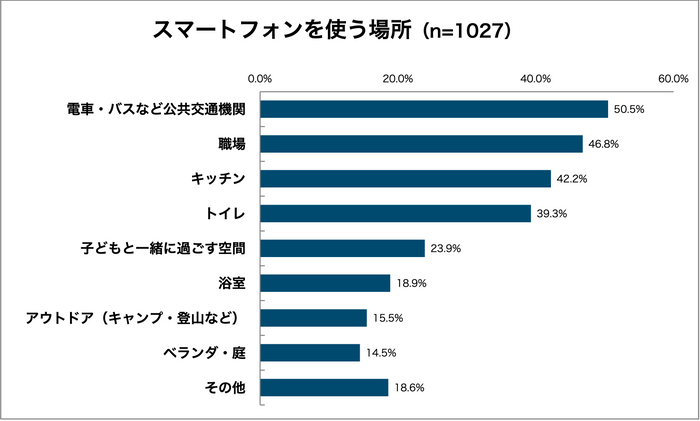 グラフ2