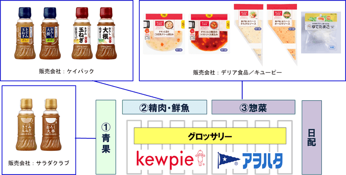 販売会社別 売り場イメージ