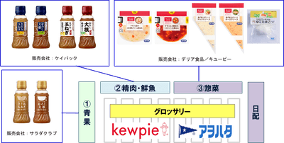 販売会社別 売り場イメージ