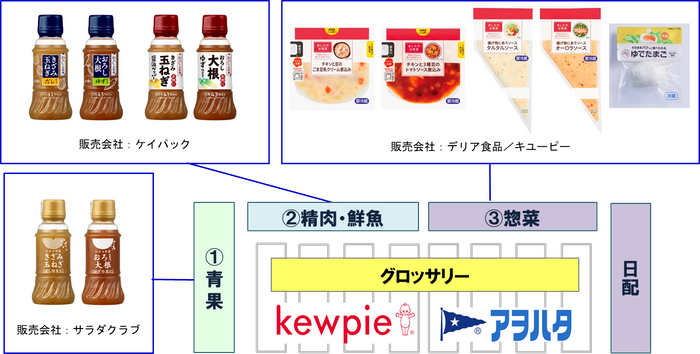 販売会社別 売り場イメージ