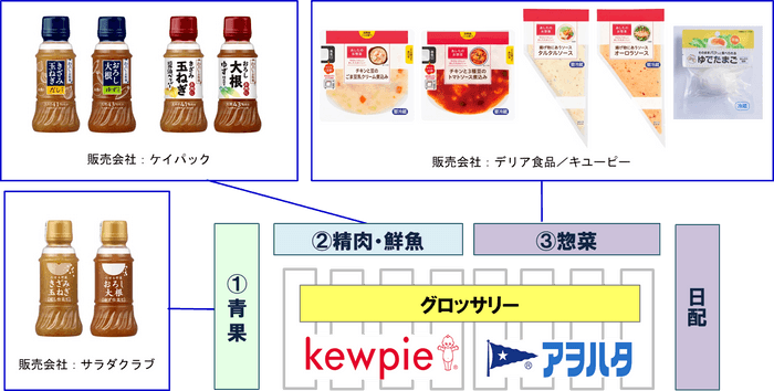 販売会社別 売り場イメージ