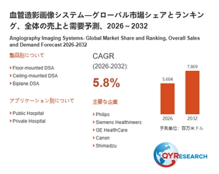 血管造影画像システム市場規模分析レポート：2026年は5604百万米ドルに到達予測