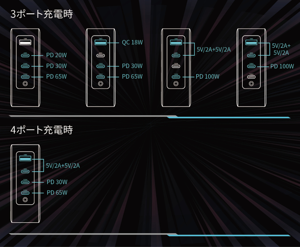 3ポート＆4ポートの出力詳細