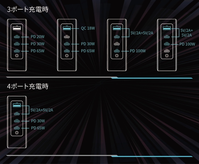 3ポート＆4ポートの出力詳細