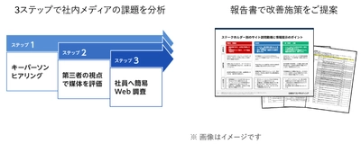 社内メディアの有効性を客観的に診断する新サービスを開始 　―従業員エンゲージメント向上を支援―