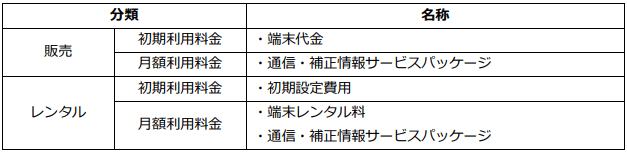 利用料金