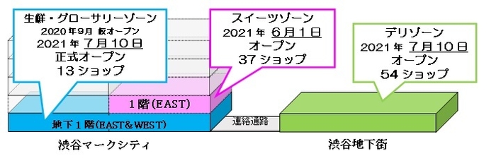 STFS図面