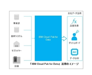 生産性向上と業務革新の一層の推進を図るため 京セラがデータ活用基盤を構築 IBMのデータ活用プラットフォーム「IBM Cloud Pak for Data」を導入