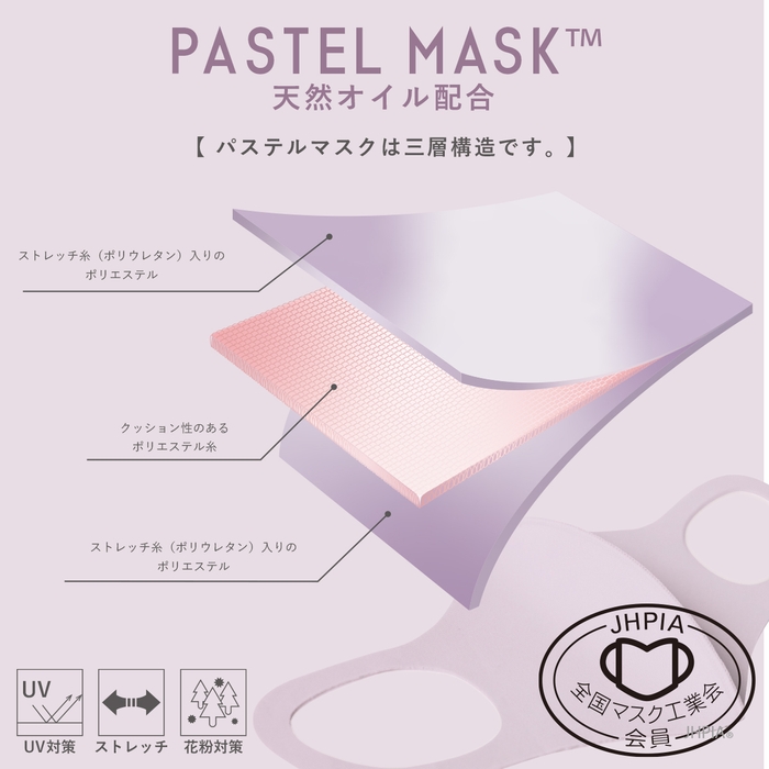 パステルマスクは三層構造です