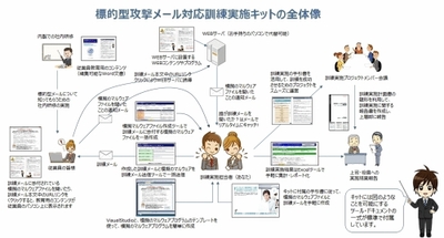 図6