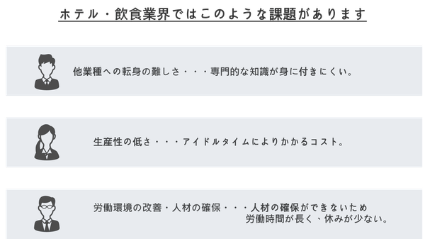 ホテル・飲食業の課題
