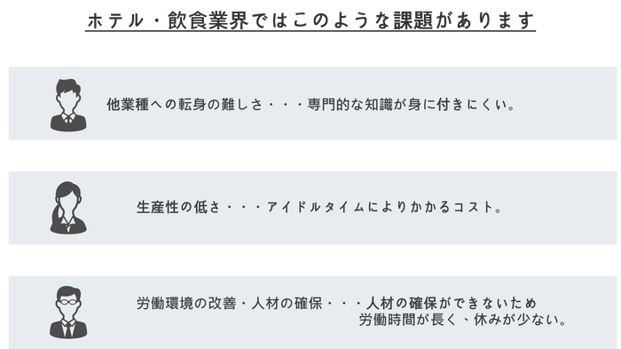 ホテル・飲食業の課題