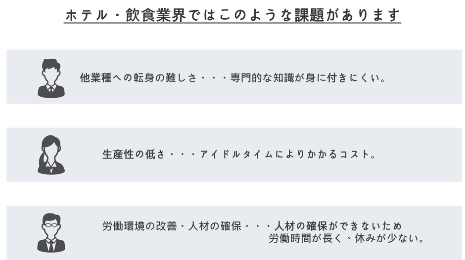 ホテル・飲食業の課題