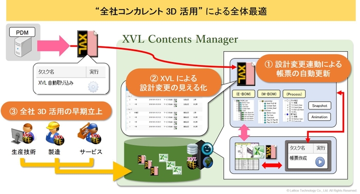 XVL Contents Managerのコンセプト