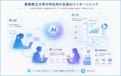 長崎県立大学の学生を対象に生成AI活用インターンシップを実施
