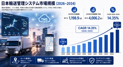 日本の輸送管理システム（TMS）市場調査レポート：市場規模、シェア、需要、成長動向、主要企業、および予測（2026年～2034年）