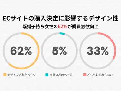 全体のアンケート調査結果