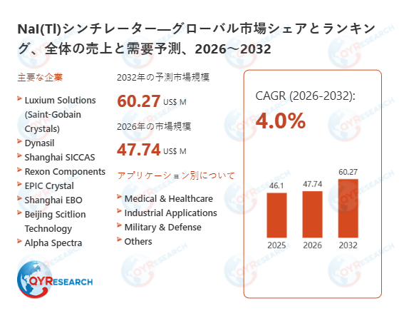 NaI(Tl)シンチレーター市場戦略レポート2026：競合状況、成長要因、投資リスク