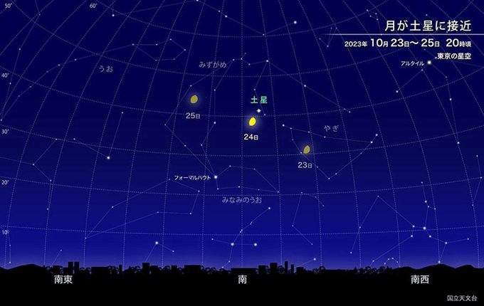 月が土星に接近((C)国立天文台　天文情報センター)