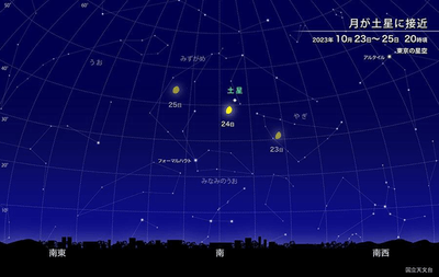 月が土星に接近((C)国立天文台 天文情報センター)