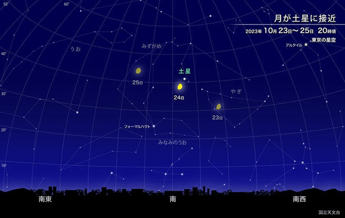 月が土星に接近((C)国立天文台　天文情報センター)