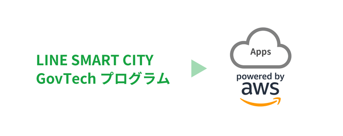 「LINE SMART CITY GovTechプログラム」はAWSで開発