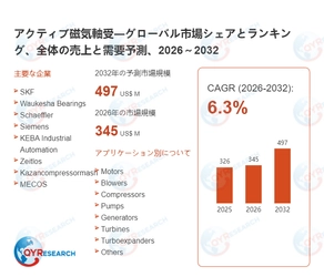 アクティブ磁気軸受市場規模予測：2032年には497百万米ドルに到達へ