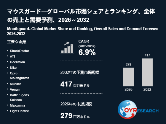 上記の図表/データは、QYResearchの最新レポート「マウスガード―グローバル市場シェアとランキング、全体の売上と需要予測、2026~2032」から引用されています。