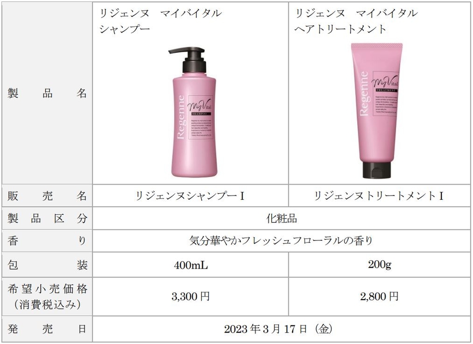 リジェンヌマイバイタル 製品概要