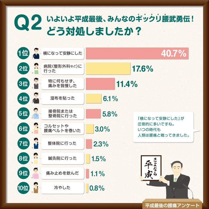 ギックリ腰の対処法は？