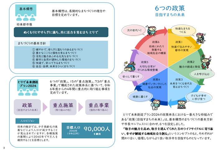 概要版3ページ