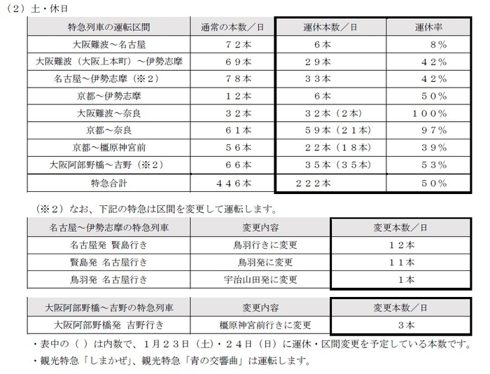 特急列車の運休内容(土・休日)