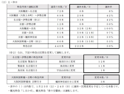 特急列車の運休内容（土・休日）