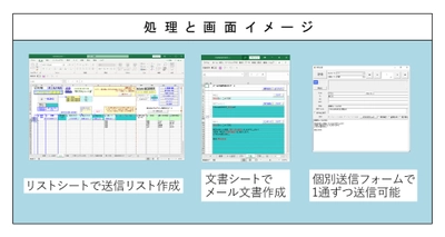 11月限定！お得な「ライセンス数を2倍」キャンペーン実施　 誰でも簡単にエクセルからメールを一括送信、 相手先ごとに別々のメールを送信できる 『ビジネス用EXCELメール一括送信マクロ』
