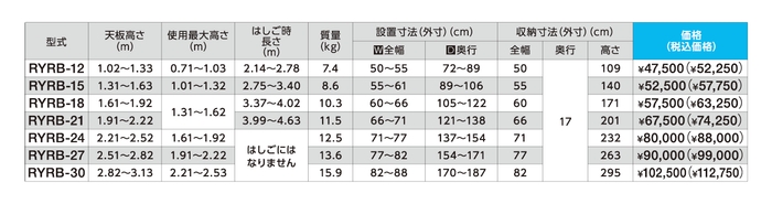 RYRB　製品スペック