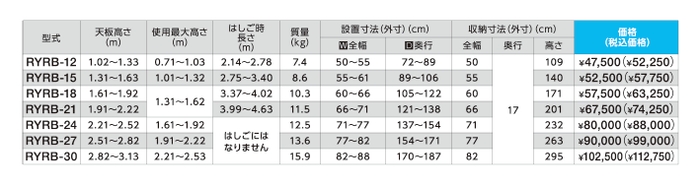 RYRB　製品スペック