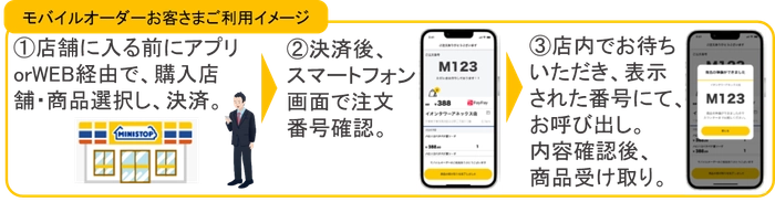 モバイルオーダーお客さまご利用イメージ図