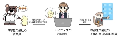 ※緊急の内容は即時に報告いたします。
