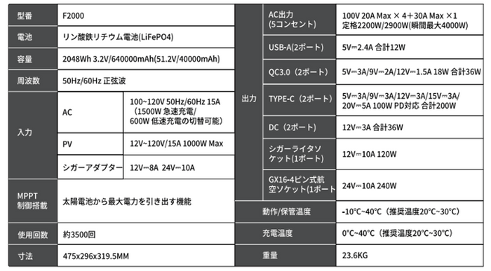 製品情報：EENOURポータブル電源F2000