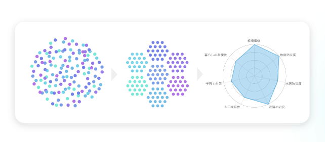 不動産メタタグ分析のイメージ図